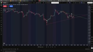 Линии тренда по экстремумам дня «вчера - сегодня» ETHUSDT