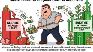 инвестиции
