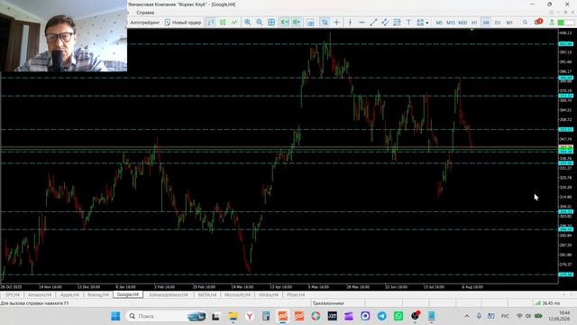 12-08-2026 Обзор рынка акций  SPY AMZN AAPL BA GOOGL JNJ META MSFT NVIDIA Pfizer