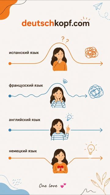 Хочешь разбираться в немецком? Приходи на курсы и индивидуальные занятия! Инфо в описании 👇🏻🇩🇪