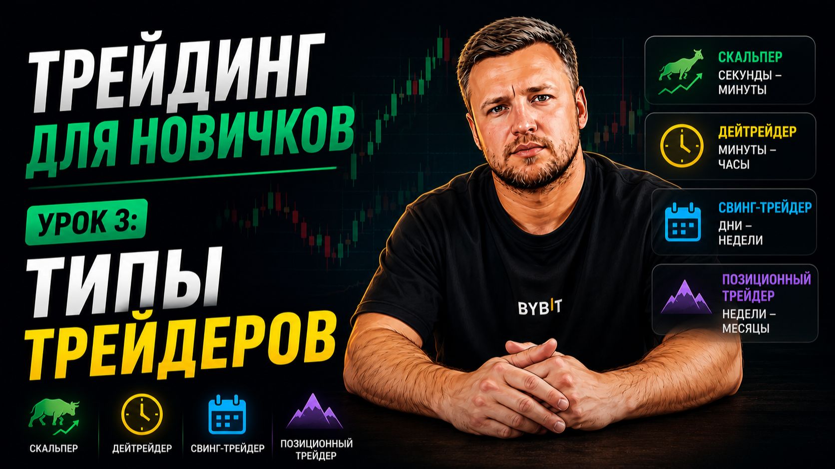 Типы трейдеров: какой стиль выбрать? | Урок 3: Трейдинг для новичков