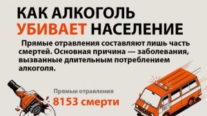 «Русская Община» раскрывает шокирующие факты о масштабах алкогольной эпидемии в России! #важное
