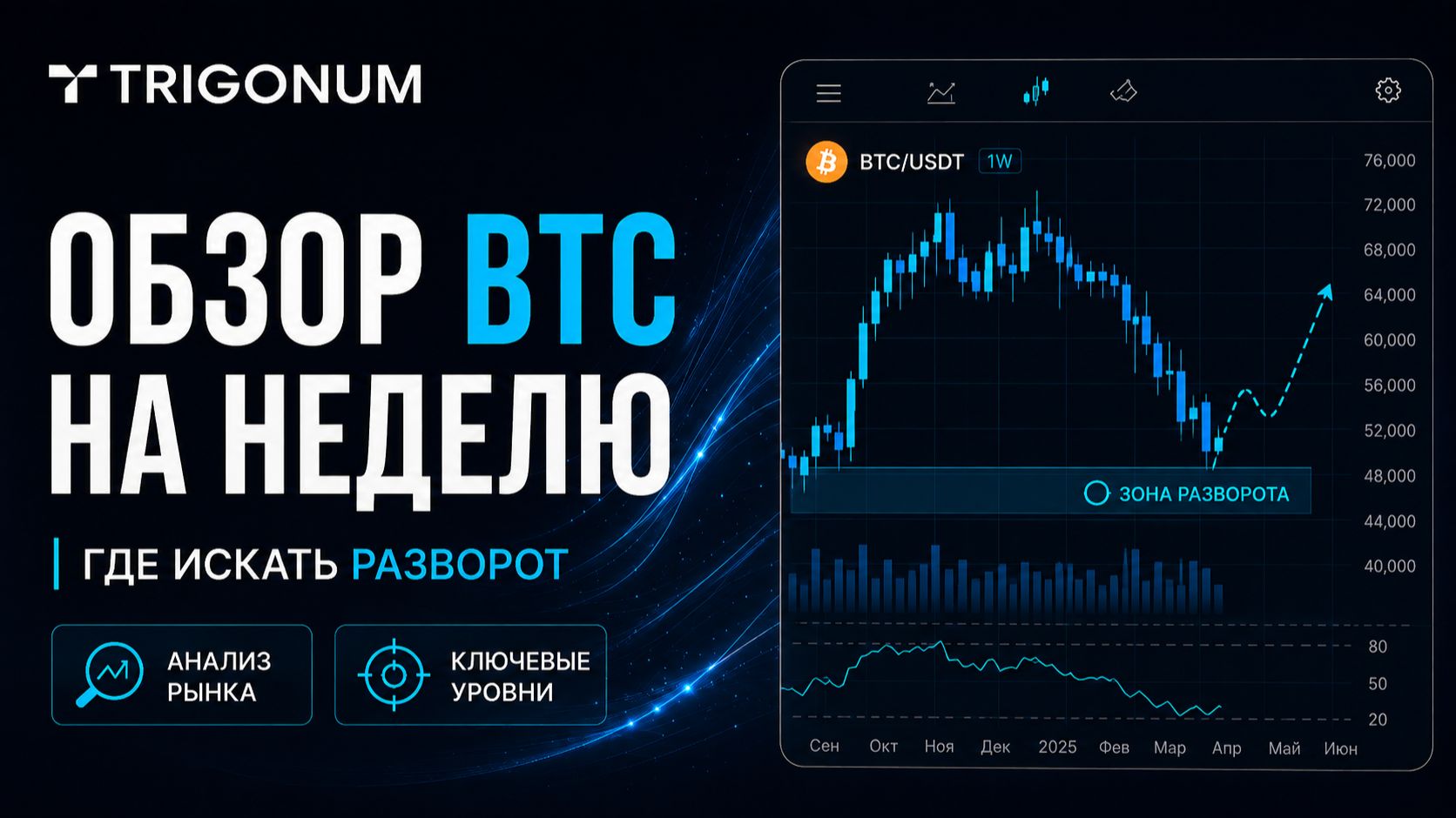 Обзор BTC на неделю: где искать разворот