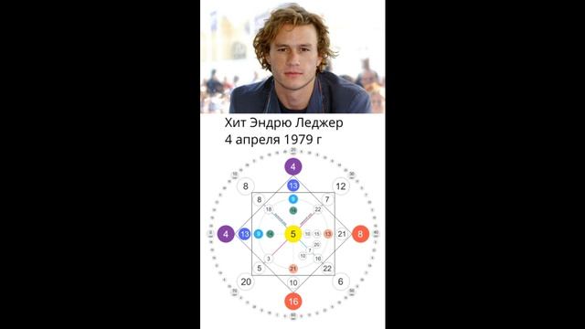Разбор Матрицы судьбы Хит Леджер