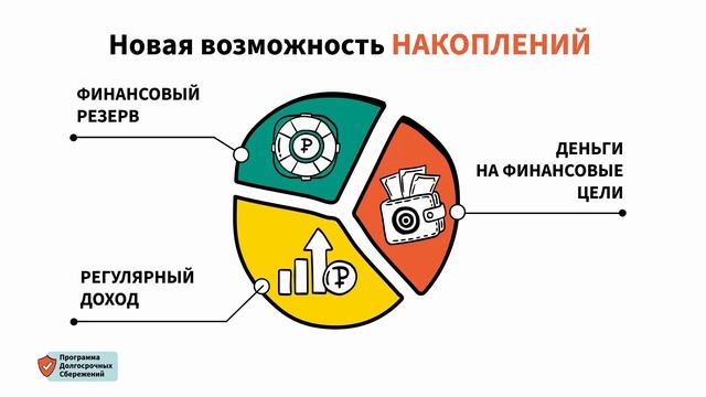 Программа долгосрочных сбережений: копим с поддержкой государства