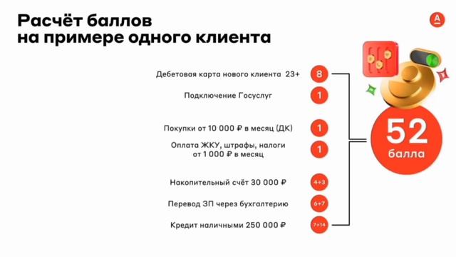 Работа в банке удалённо