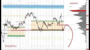 Аналитика по EURUSD, GBPUSD и другим мажорам, а также Gold и SP500 на неделю 31 августа - 4 сентября
