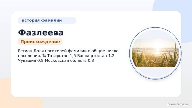 Фамилия Фазлеева: происхождение, значение и склонение