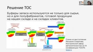 Как производителю управлять запасами сырья и продукции. Подход Теории Ограничений