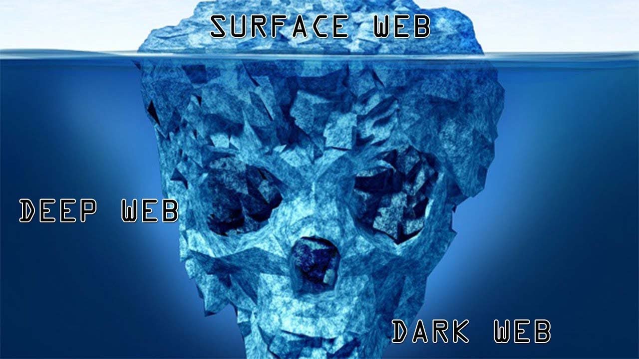 Darknet | Dark Web | Deep Web | Surface Web | Различные части Интернета