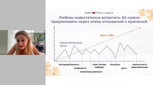 Навигатор любви: Как пройти главные этапы отношений и не разрушить то, что может стать любовью