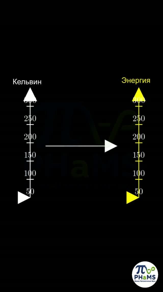 абсолютная температура