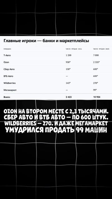 +350% РОСТ ОНЛАЙН ПРОДАЖ НОВЫЙ АВТОМОБИЛЕЙ