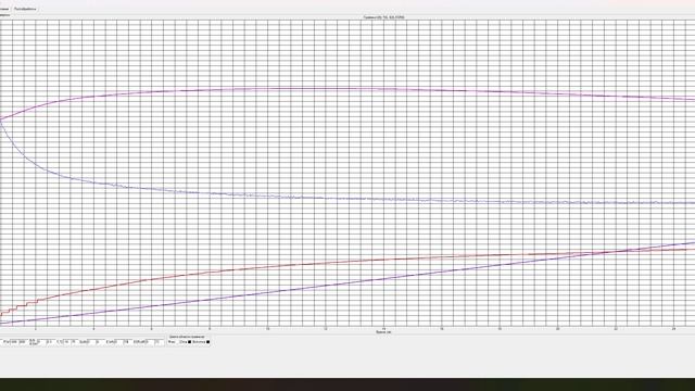 EVE 35V Минус 18°C Разряд 1C