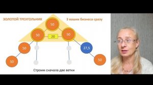 Самый здоровый бизнес Часть 2