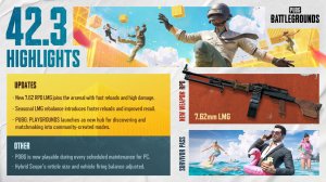 Смотрим обнову PUBG: Battlegrounds