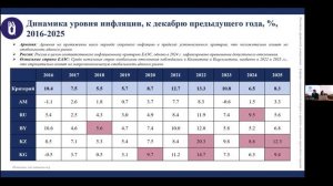 «Россия и Армения в условиях фрагментации мировой экономики: вызовы для устойчивого роста»