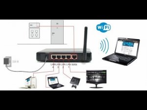 Отсутствует интернет при подключении к роутеру по WI FI