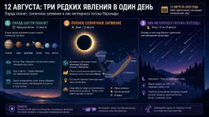 Парад планет 12 августа 2026 года. Конец жизни на Земле