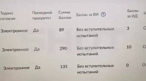 НУЖНО ЛИ УСЛОЖНЯТЬ ЕГЭ?