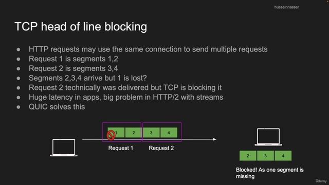 07 8. TCP Head Of Line Blocking