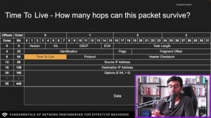03 2. IP Packet