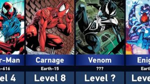 All Spider-Man Variants in Marvel