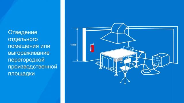 Пожароопасные работы