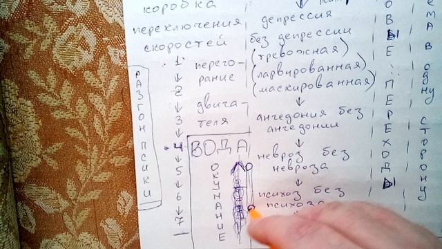Дхьяна. Йога (часть 1)