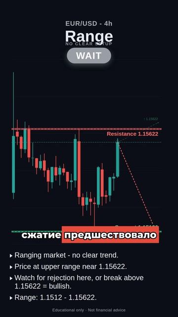 32 пипса — ловушка? EUR/USD