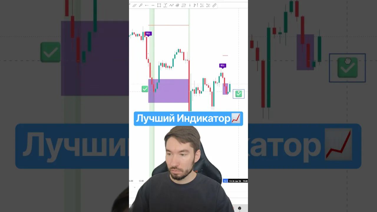 Это ЛУЧШИЙ ИНДИКАТОР для Трейдинга в 2026 году Обучение Трейдингу.