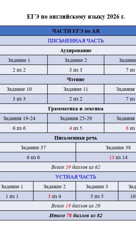 131