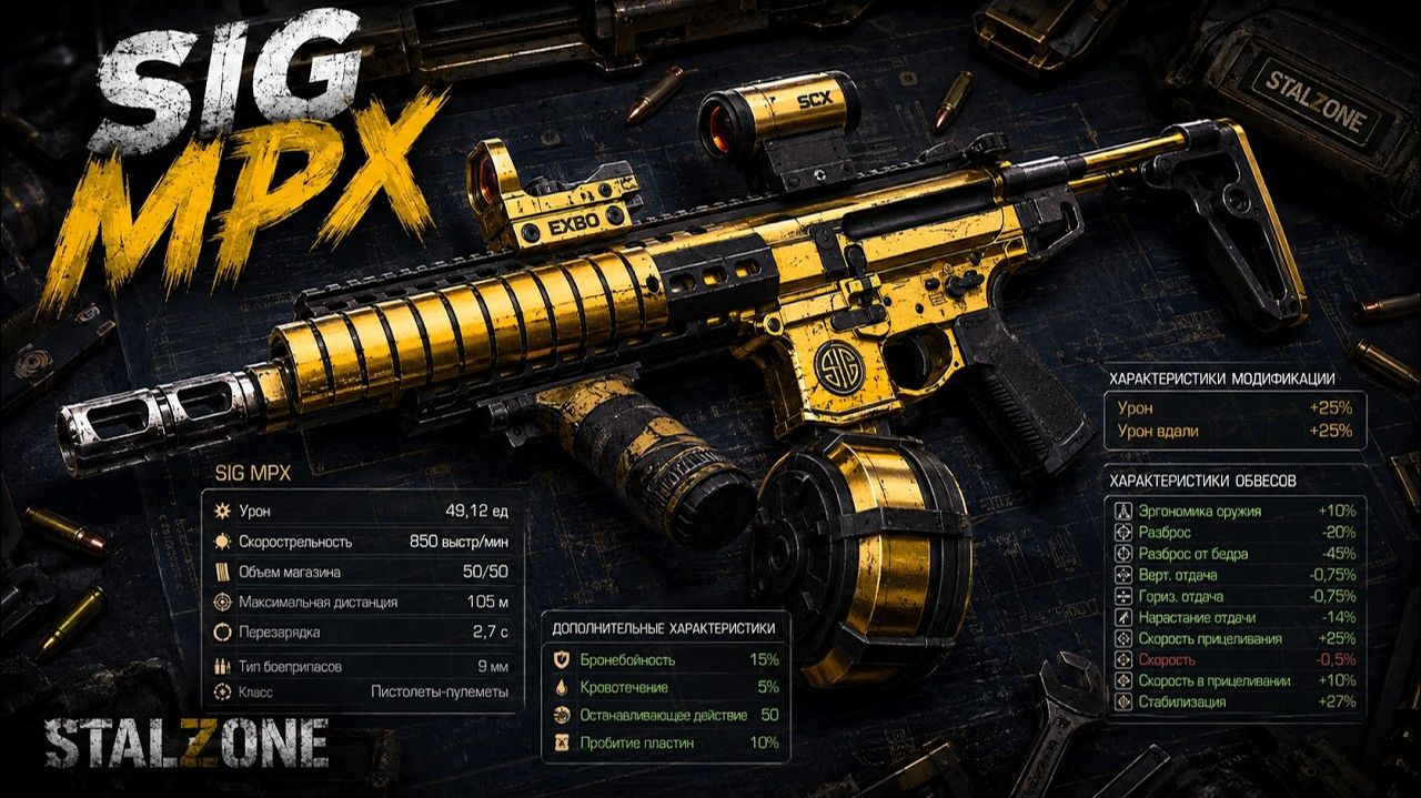 SIG MPX в STALZONE — стоит ли брать
