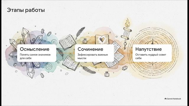 ОРКСЭ 4 класс Слово обращённое к себе