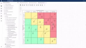 Business Studio 7: Проектирование системы менеджмента качества