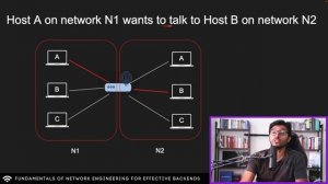 02 3. Host to Host communication