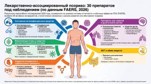 Лекарственно ассоциированный псориаз: 30 препаратов: исследование фармаконадзора базы данных FAERS