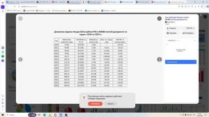 2026-08-15 фондовый рынок в России и люди тоже российские