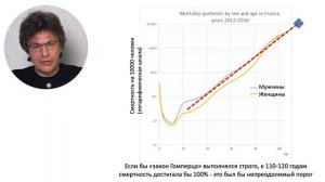 Часть 1 Эволюция старения и долголетия, или Почему люди стареют?