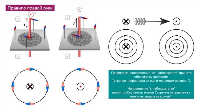 11 кл теория магнитное поле. Правила правой и левой руки