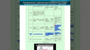 Курс № 3: «Теория/практика ручных расчетов ЖБК и в ЛИРА-САПР» - 18 пар по 2 часа от ктн Комлева А.А.