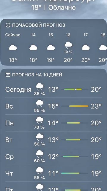 Санкт-Петербург ну ёмаё 
питер погода рек тренд рекомендации