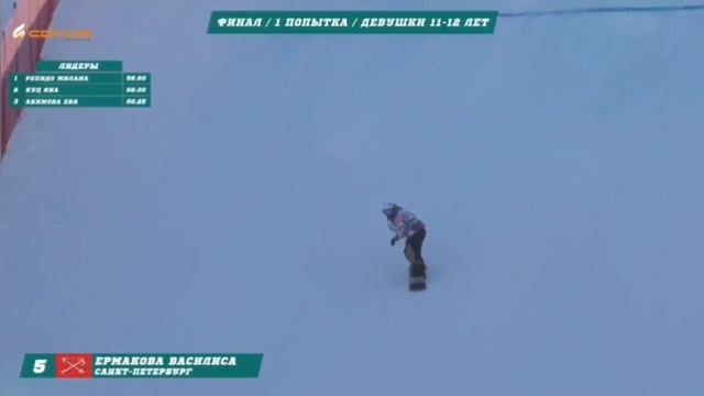 Первенство России 2025, БигЭйр и СлоупСтайл, дети 11 лет