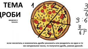 Введение дробей!ТЕМА ПО МАТЕМАТИКЕ ЗА 8 МИНУТ!