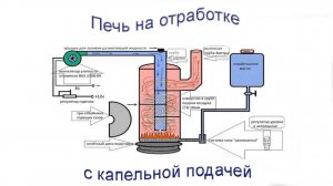 Печь на отработке с капельной подачей