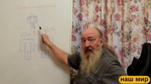 Семья и генетика