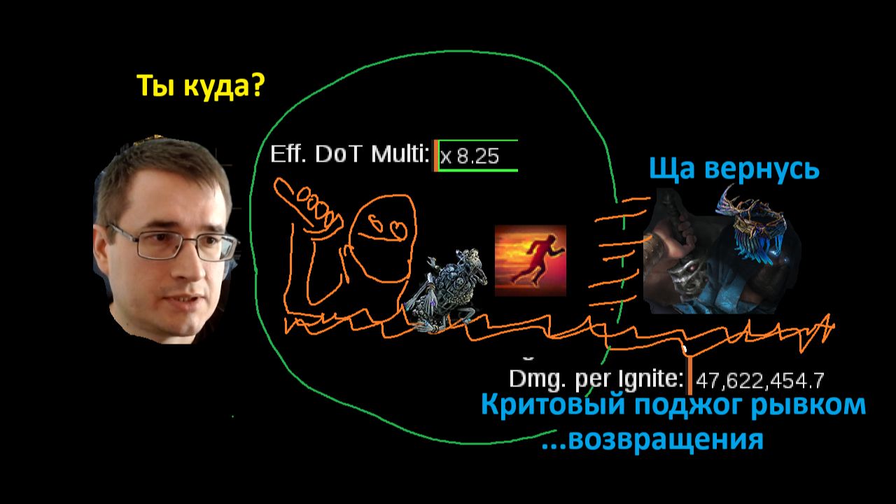 Обзор билда Поджигающий рывок возвращения на критах. Убийца. Path Of Exile 3.29