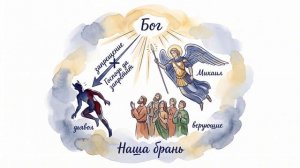 Архангел Михаил победил сатану_ но не судил