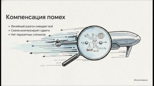 БПЛА 8-9 класс 10 Инерциальная система