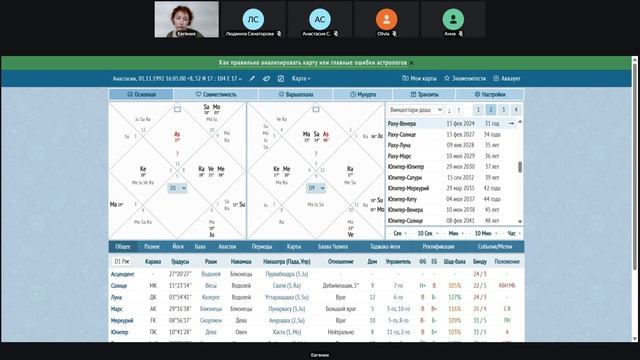 Нейроастрология выгорания. Разбор карты с Марсом Варготтама